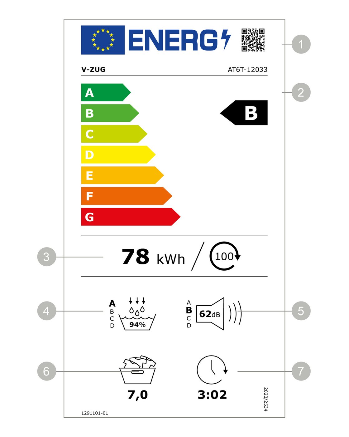 Energy label